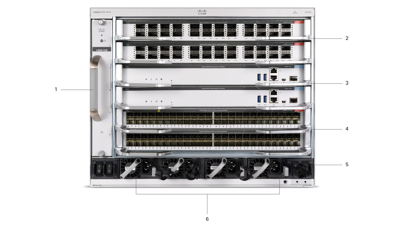 Front view of Cisco Catalyst 9606R chassis, with the major components identified.jpg