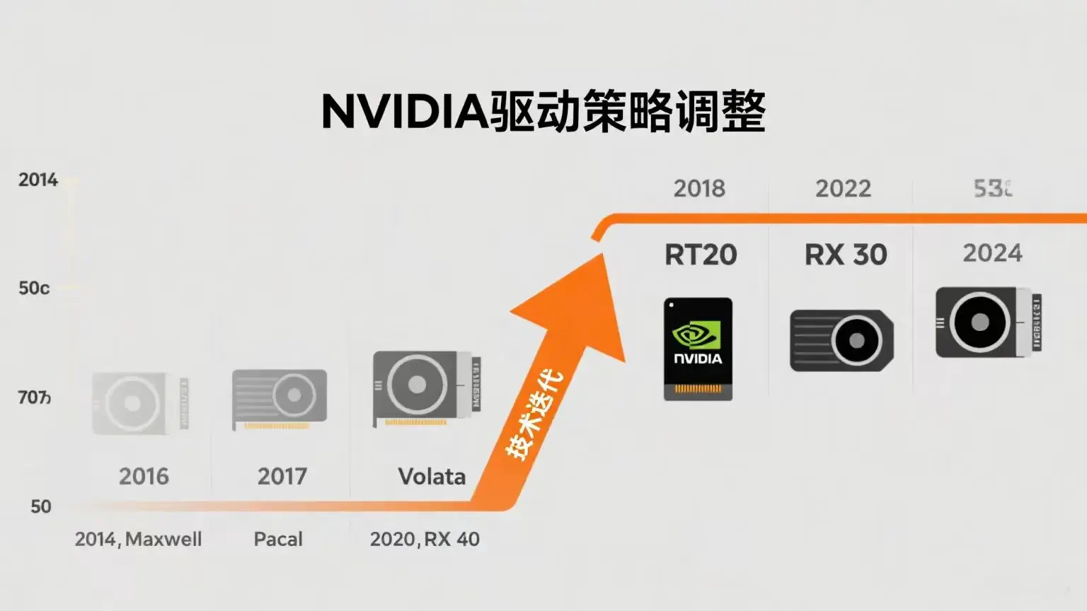 NVIDIA adjusts graphics driver support policy, Game Ready driver support for some older graphics cards is about to end